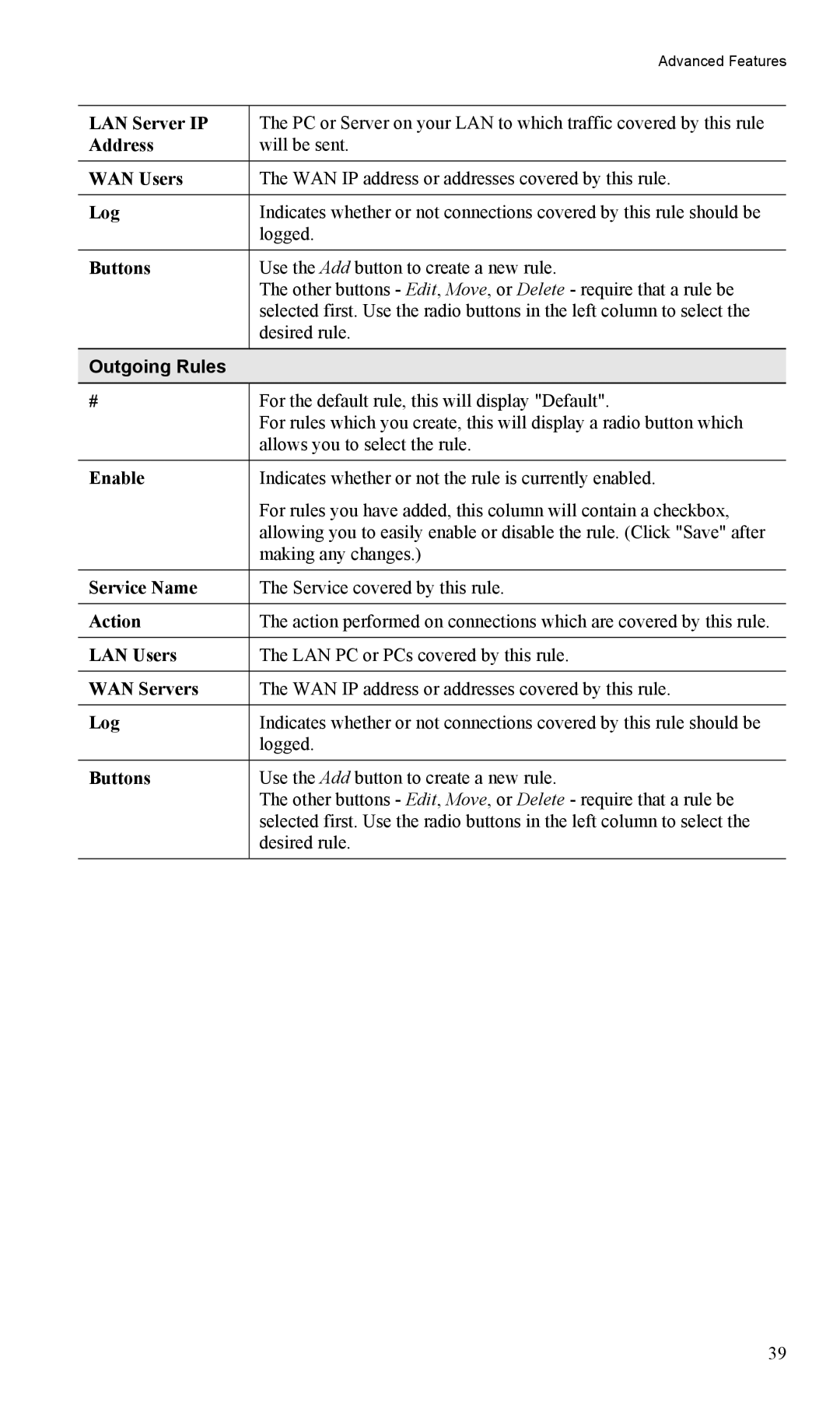 TRENDnet TW100-BRM504 manual Outgoing Rules 