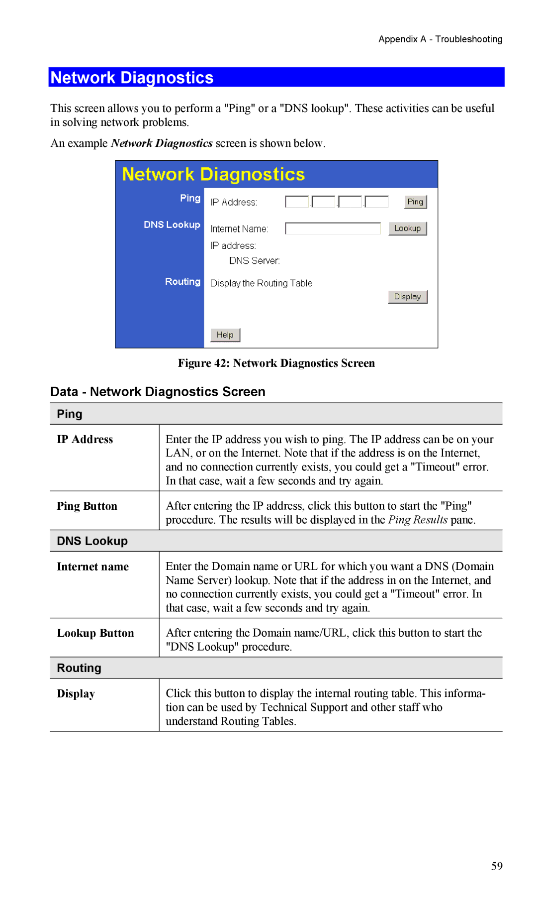 TRENDnet TW100-BRM504 manual Data Network Diagnostics Screen, Ping, DNS Lookup, Routing 