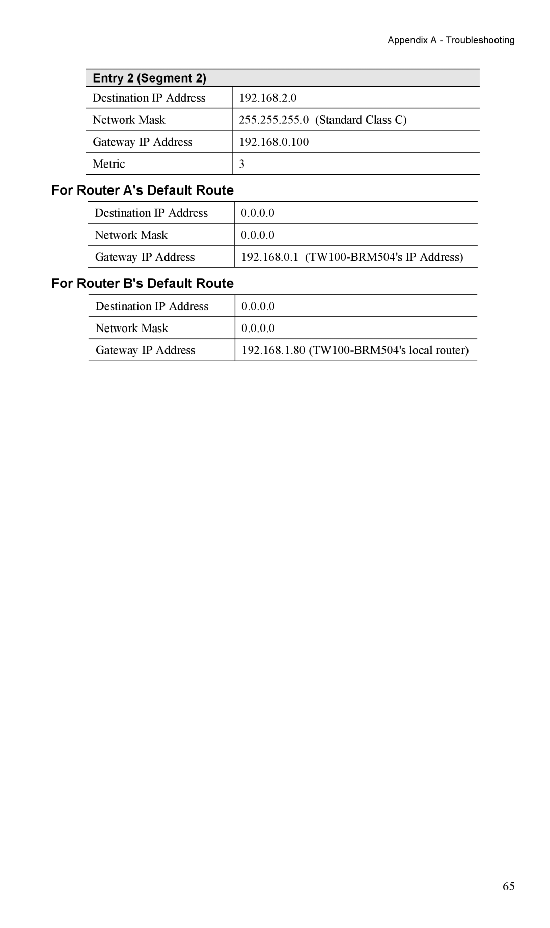 TRENDnet TW100-BRM504 manual For Router As Default Route, Entry 2 Segment 