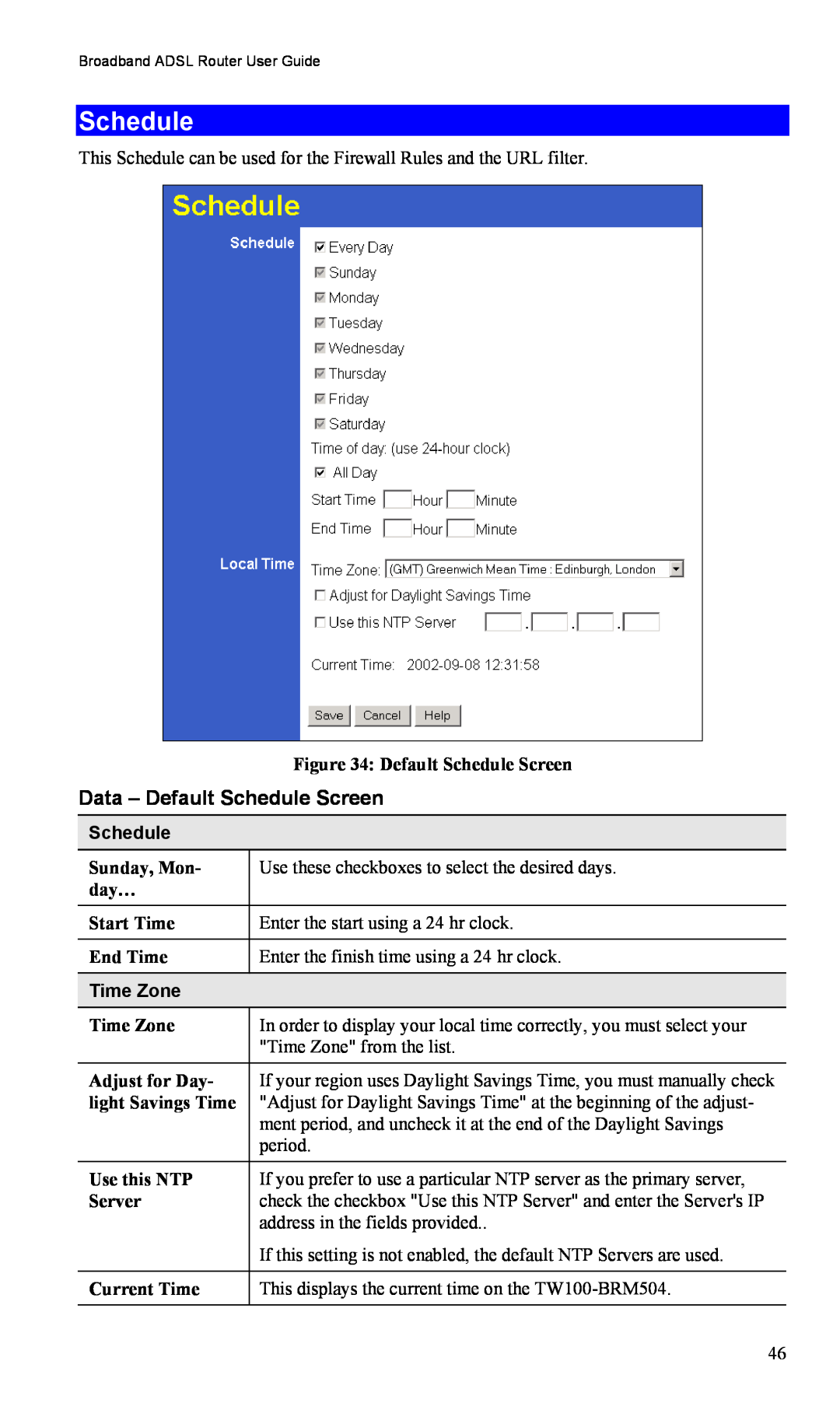 TRENDnet TW100-BRM504 manual Data - Default Schedule Screen, Time Zone 