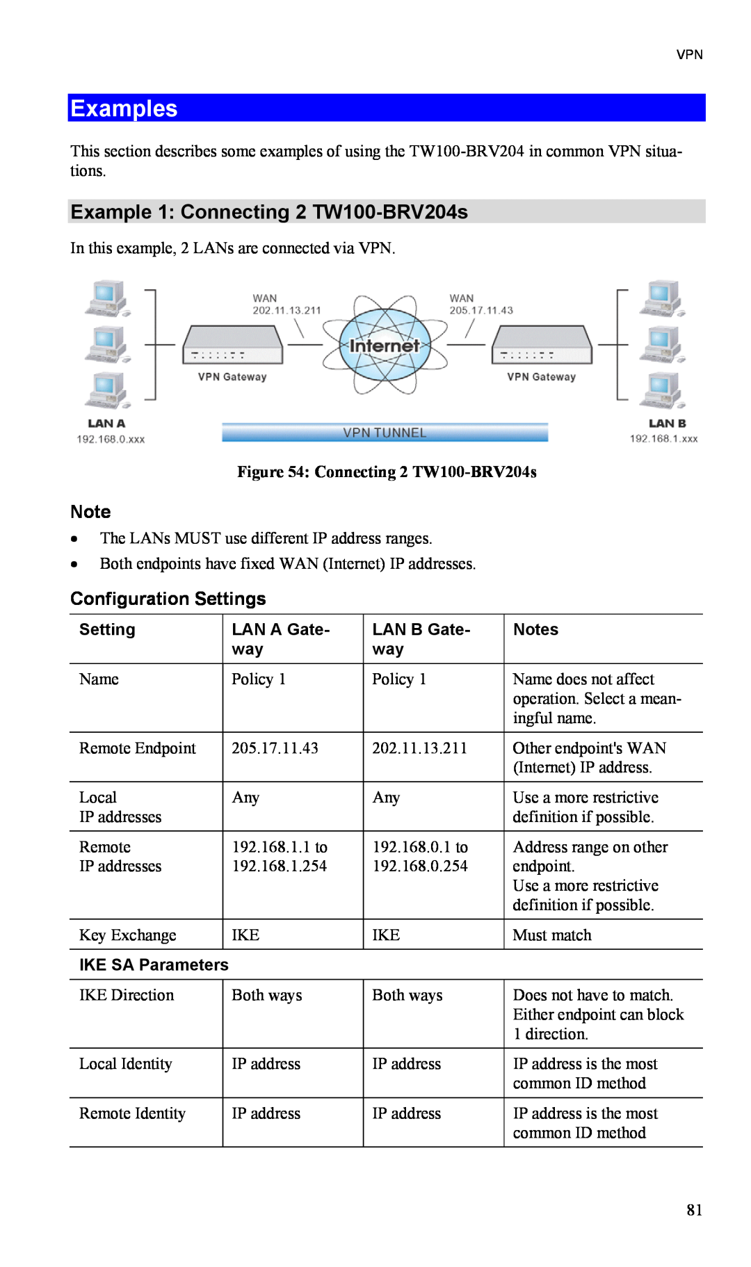 TRENDnet manual Examples, Example 1 Connecting 2 TW100-BRV204s, Setting, LAN A Gate, LAN B Gate, IKE SA Parameters 