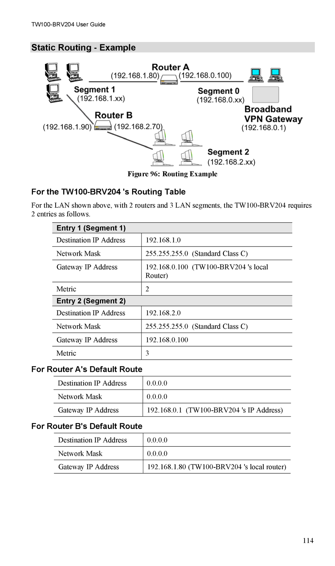 TRENDnet VPN Firewall Router Static Routing Example, For the TW100-BRV204 s Routing Table, For Router As Default Route 