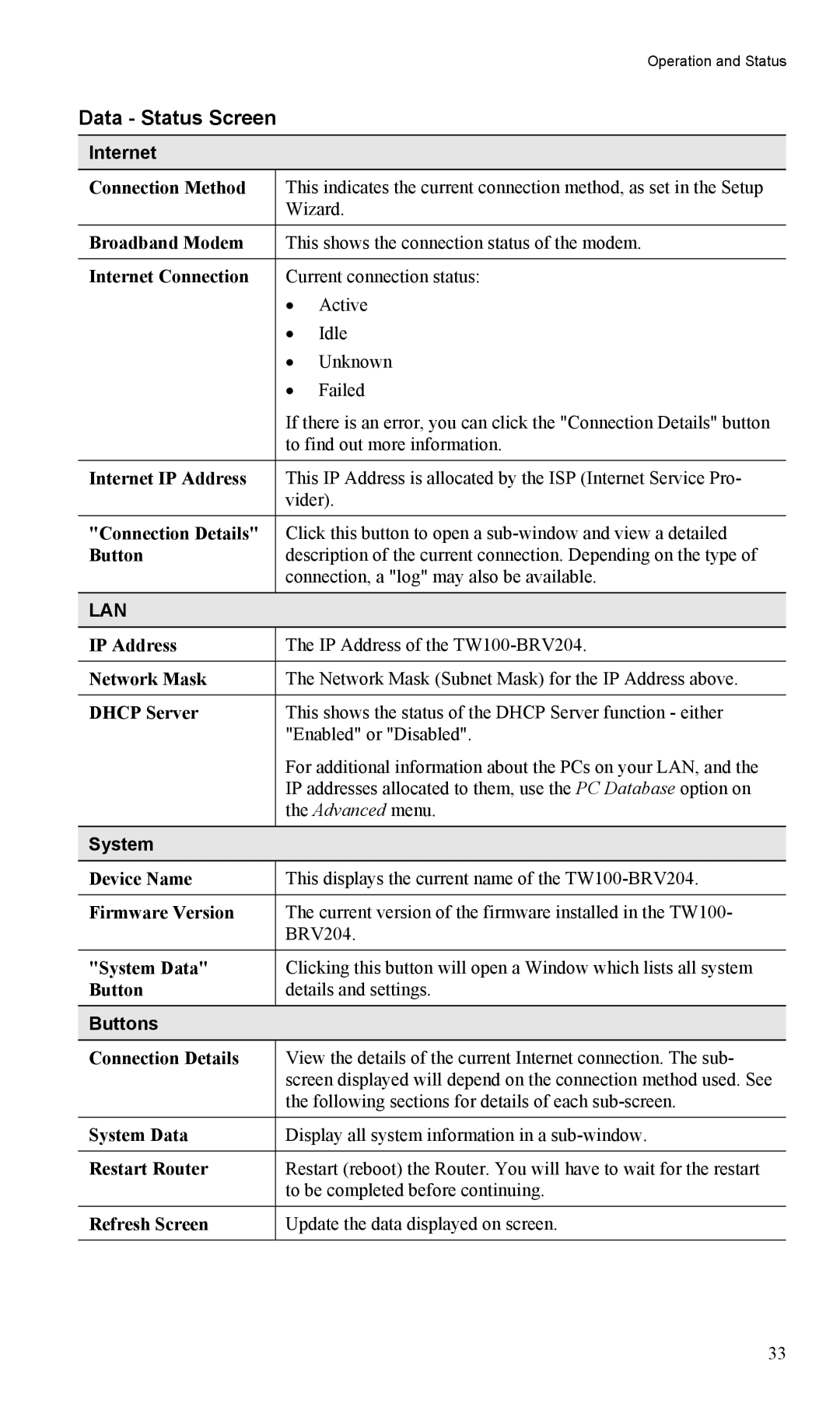 TRENDnet TW100-BRV204, VPN Firewall Router manual Data Status Screen, Internet, System 