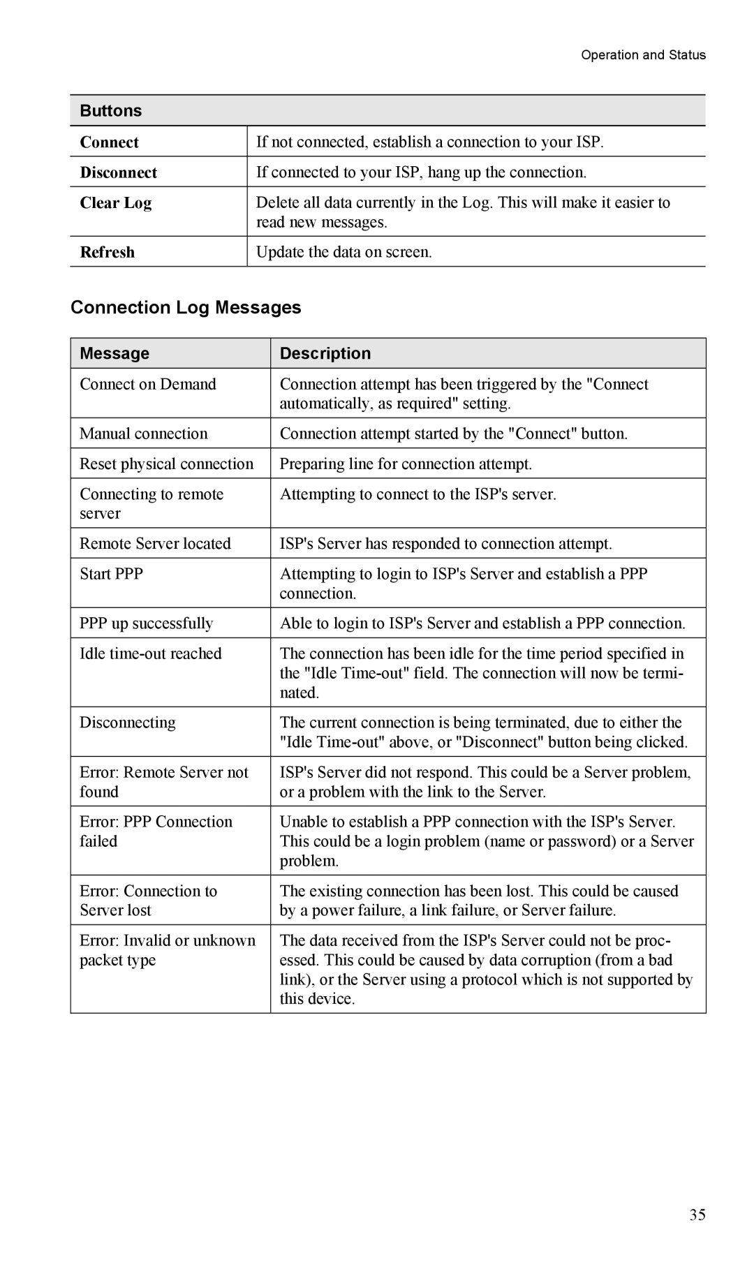 TRENDnet TW100-BRV204, VPN Firewall Router manual Connection Log Messages, Clear Log, Refresh, Message Description 