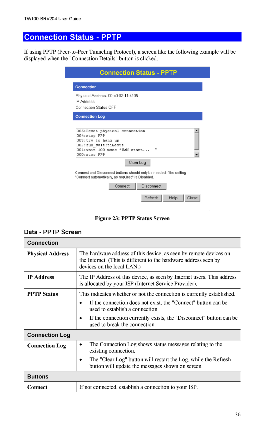 TRENDnet VPN Firewall Router, TW100-BRV204 manual Connection Status Pptp, Data Pptp Screen, Pptp Status 