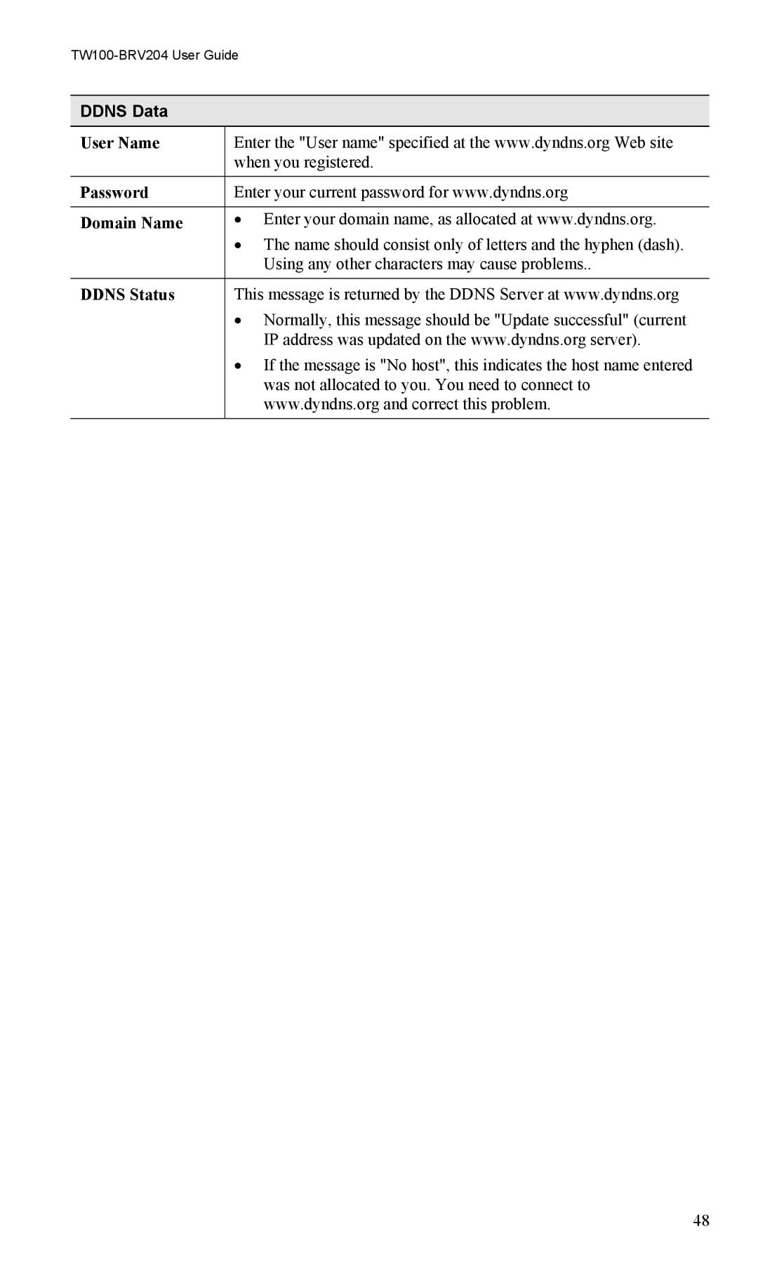 TRENDnet VPN Firewall Router, TW100-BRV204 manual Ddns Data, User Name, Password Domain Name, Ddns Status 