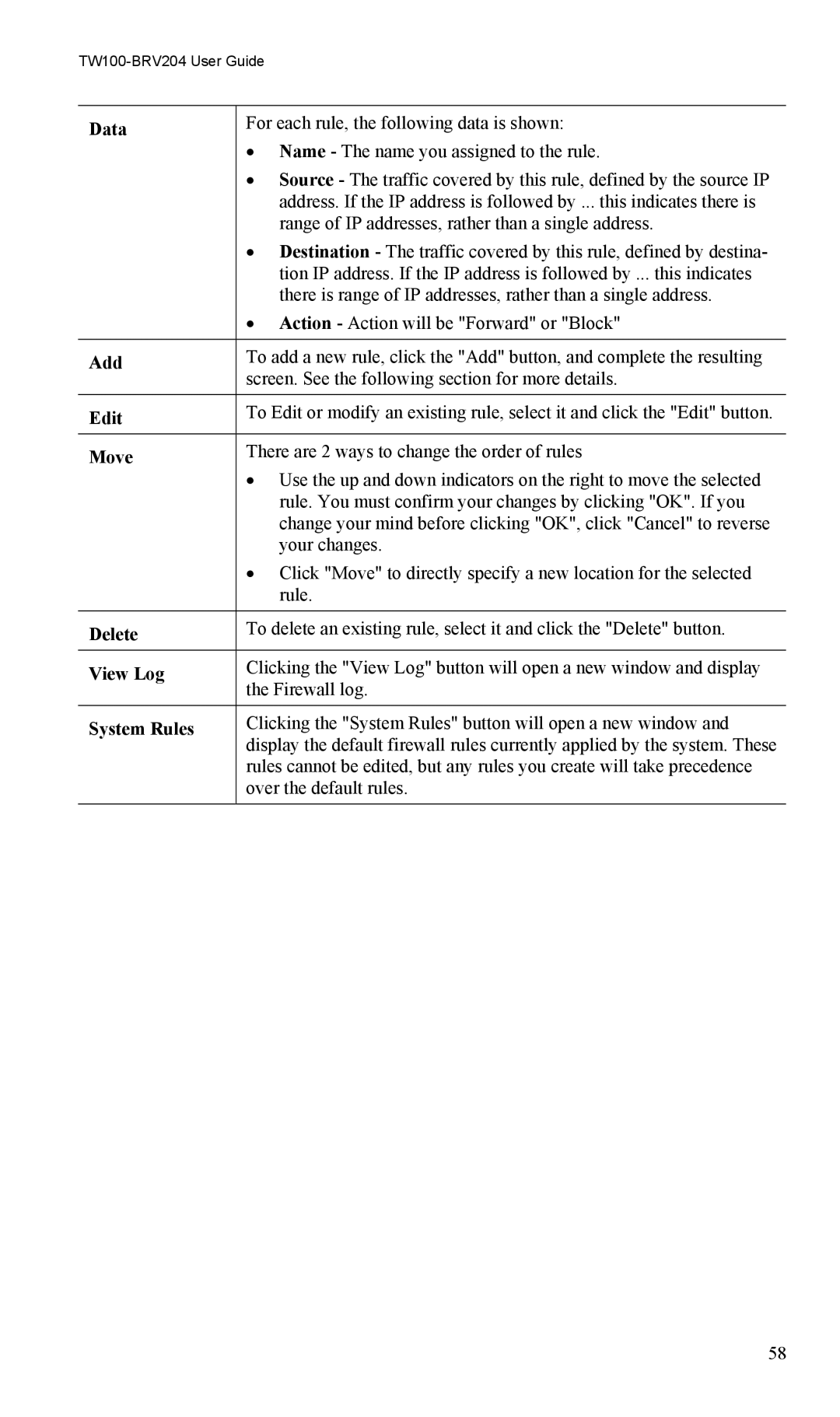 TRENDnet VPN Firewall Router, TW100-BRV204 manual Data, Edit, Move, Delete, System Rules 