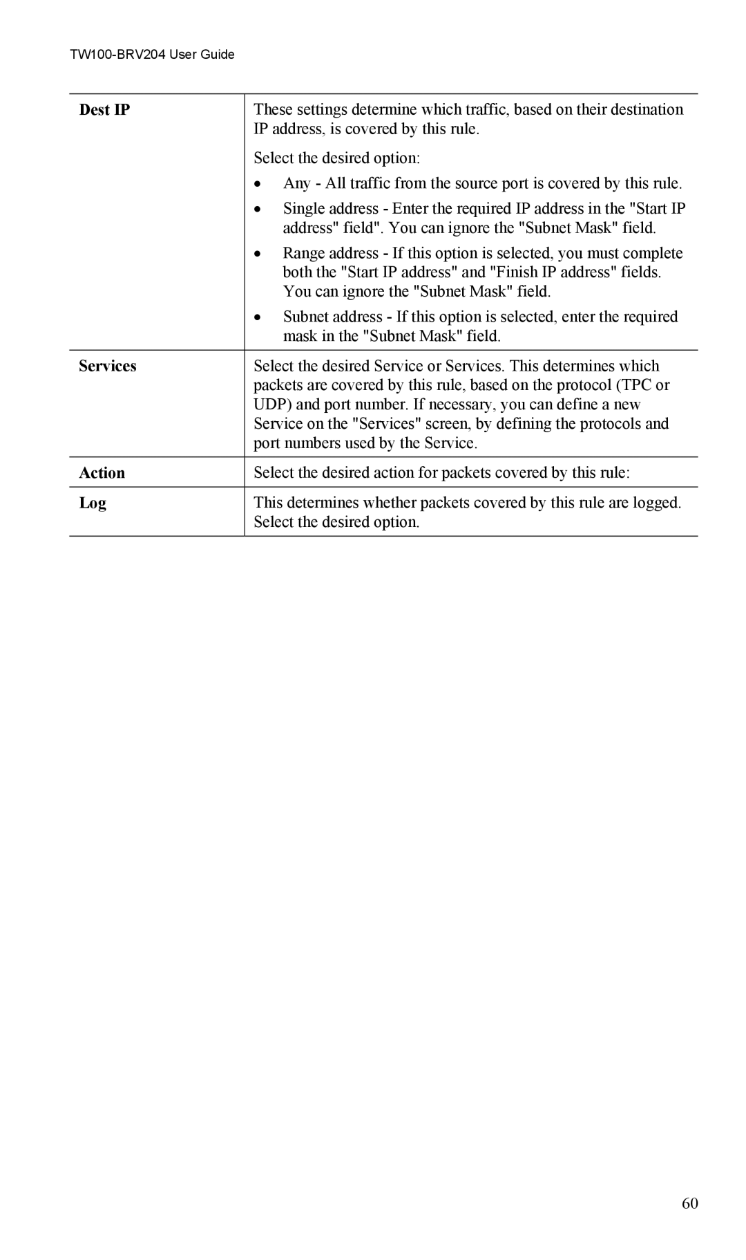 TRENDnet VPN Firewall Router, TW100-BRV204 manual Dest IP, Action, Log 
