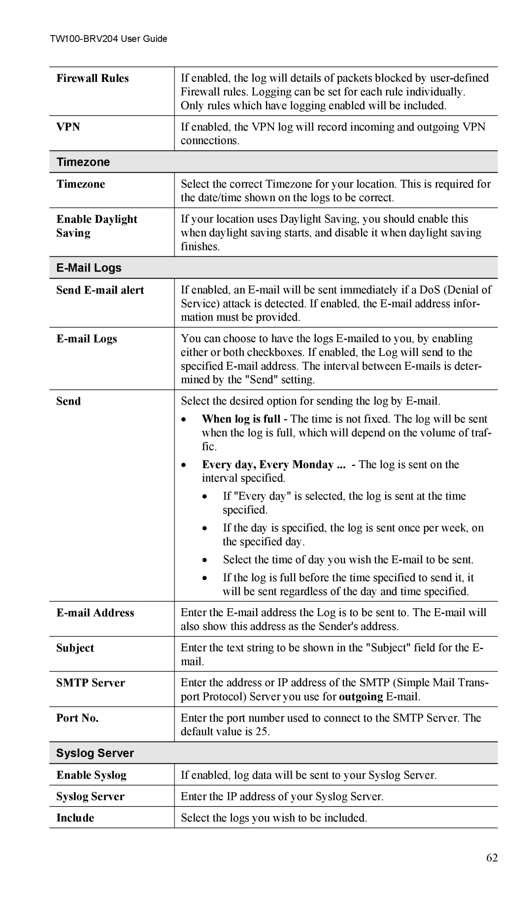 TRENDnet VPN Firewall Router, TW100-BRV204 manual Timezone, Mail Logs, Syslog Server 