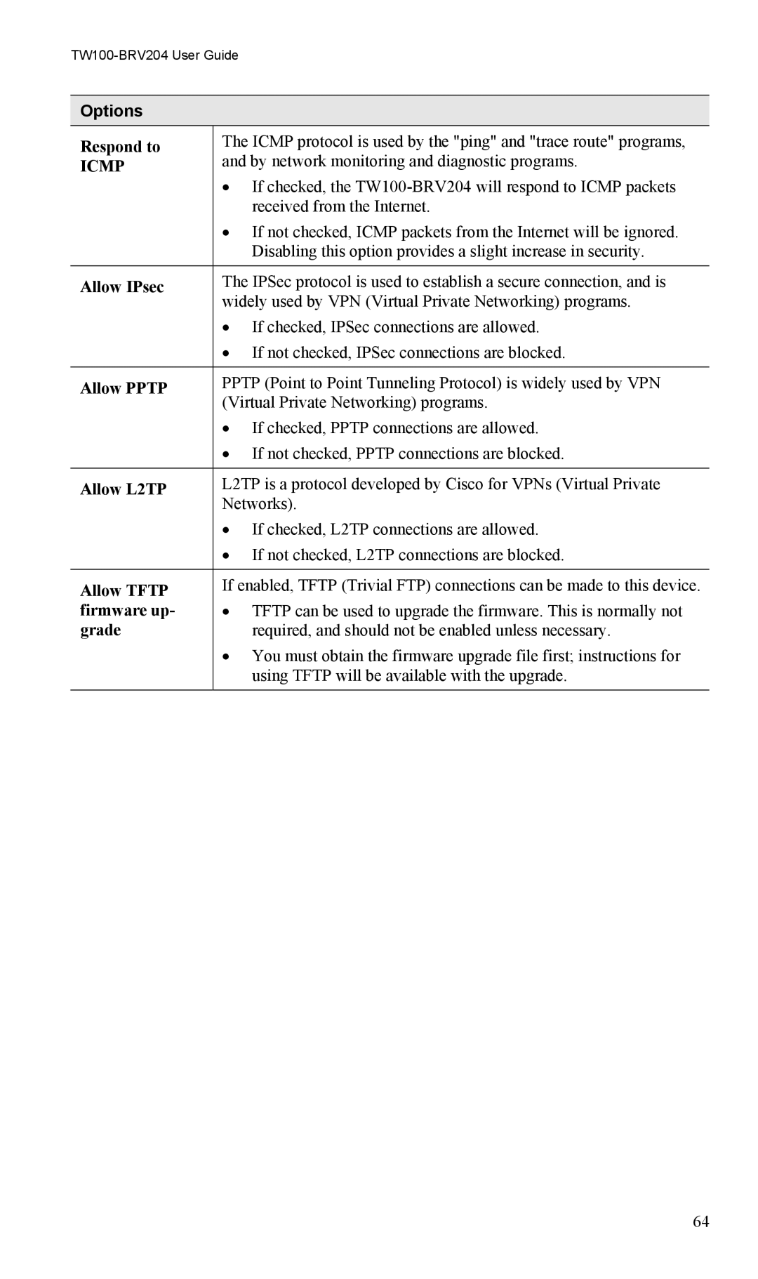 TRENDnet VPN Firewall Router, TW100-BRV204 manual Options 