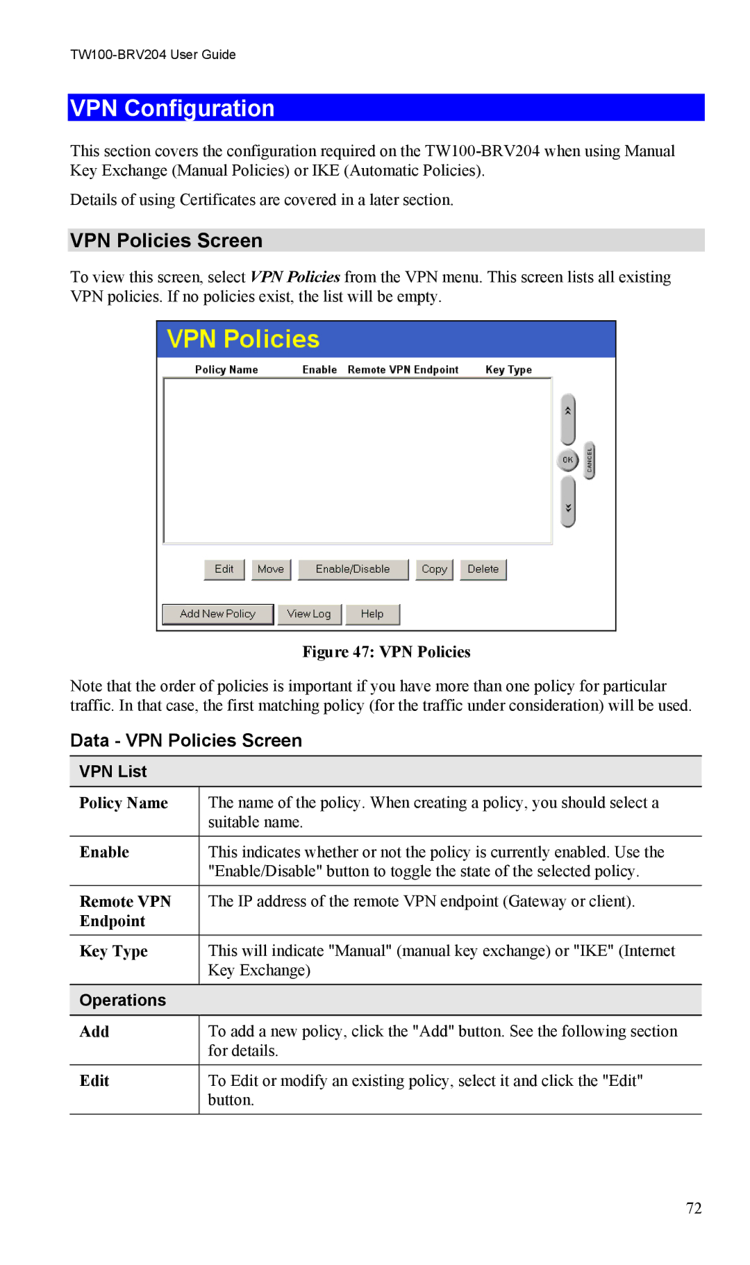 TRENDnet VPN Firewall Router, TW100-BRV204 manual VPN Configuration, Data VPN Policies Screen, VPN List, Operations 