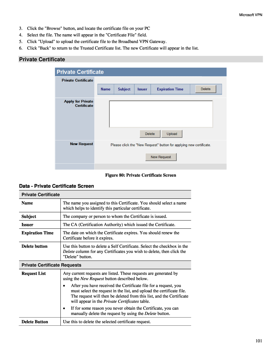 TRENDnet TW100-BRV324 manual Data - Private Certificate Screen, Private Certificate Requests 