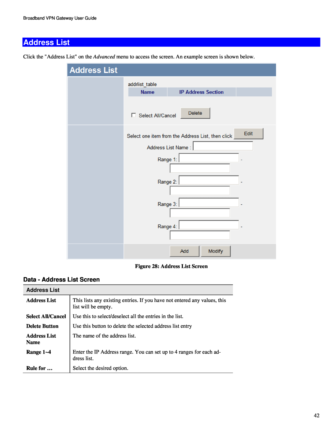 TRENDnet TW100-BRV324 manual Data - Address List Screen 