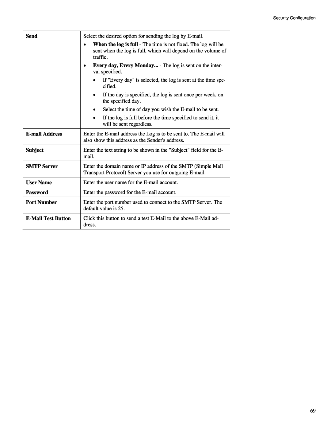 TRENDnet TW100-BRV324 manual Select the desired option for sending the log by E-mail 