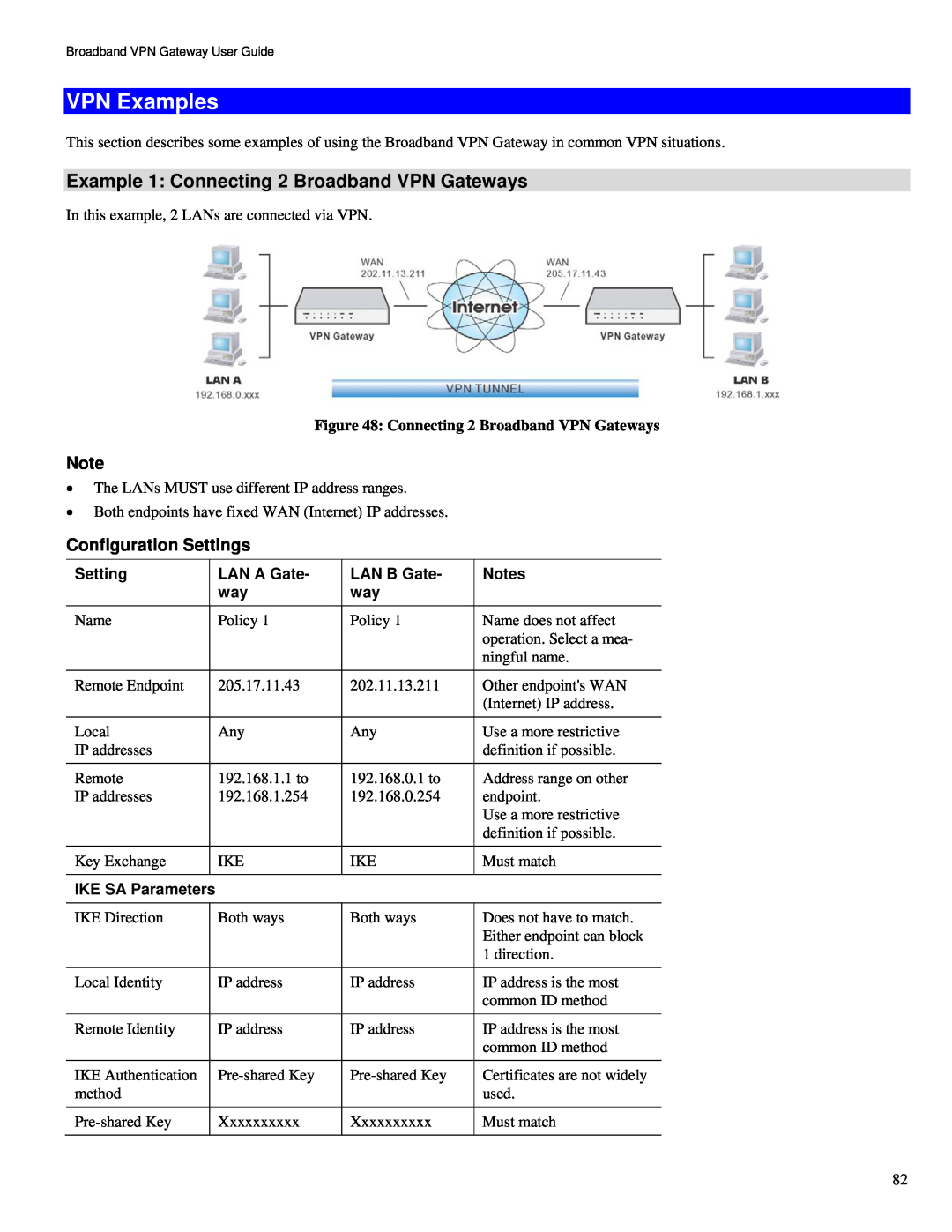 TRENDnet TW100-BRV324 manual VPN Examples, Example 1 Connecting 2 Broadband VPN Gateways, Setting, LAN A Gate, LAN B Gate 
