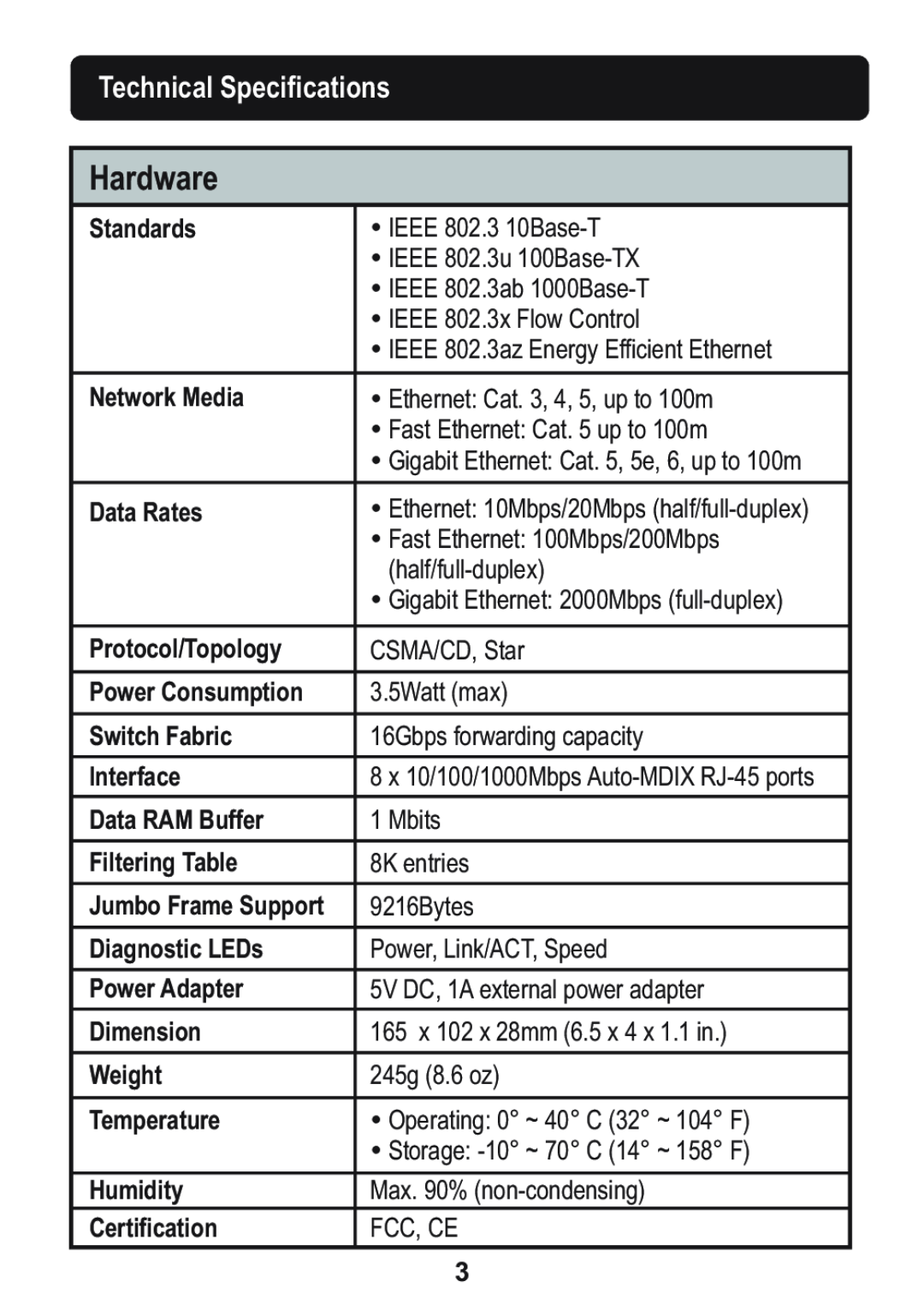 TRENDnet WAG102NA technical specifications Technical Specifications, Hardware 