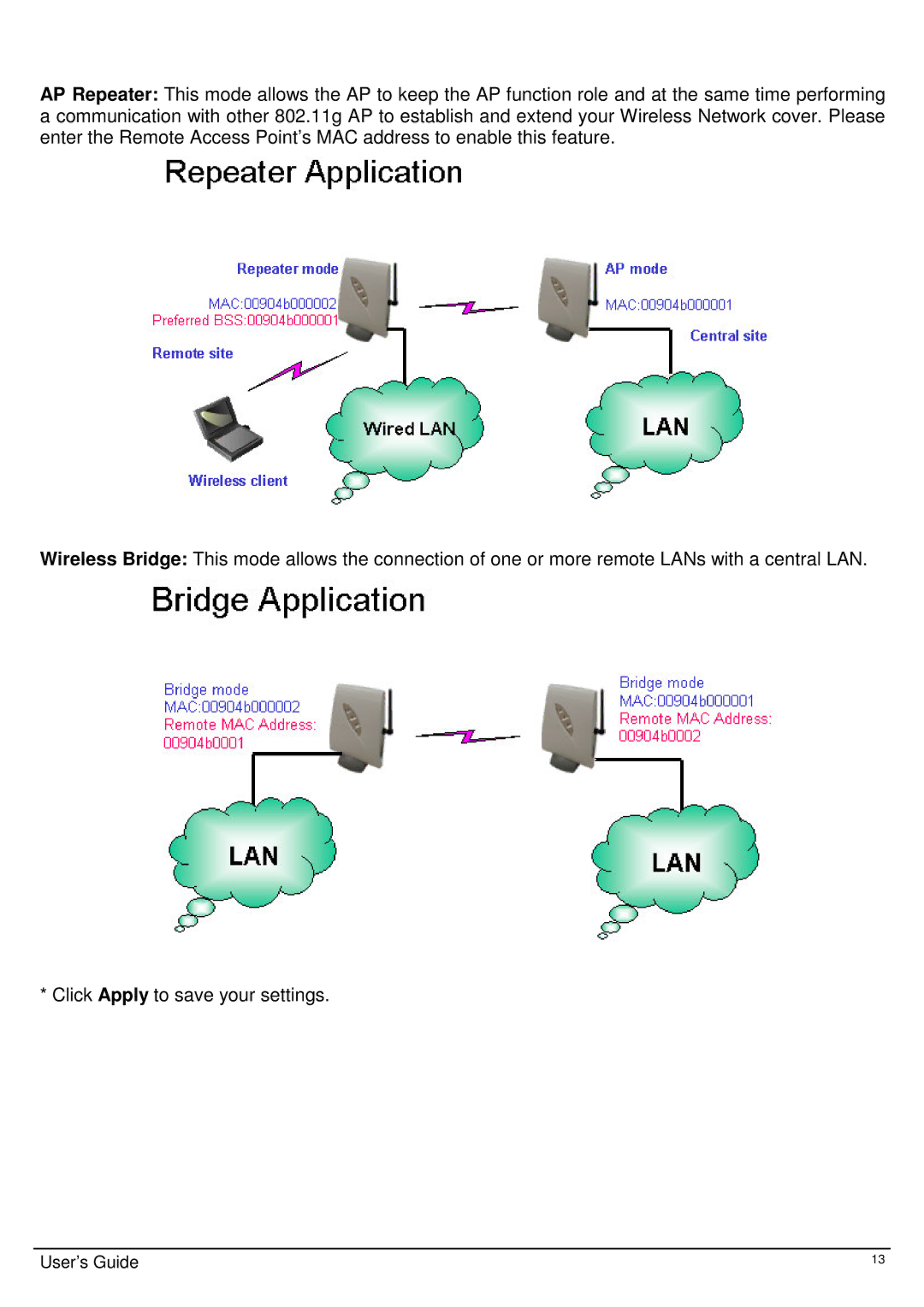 TRENDnet Wireless 802.11g AP, TEW-410APB user manual User’s Guide 