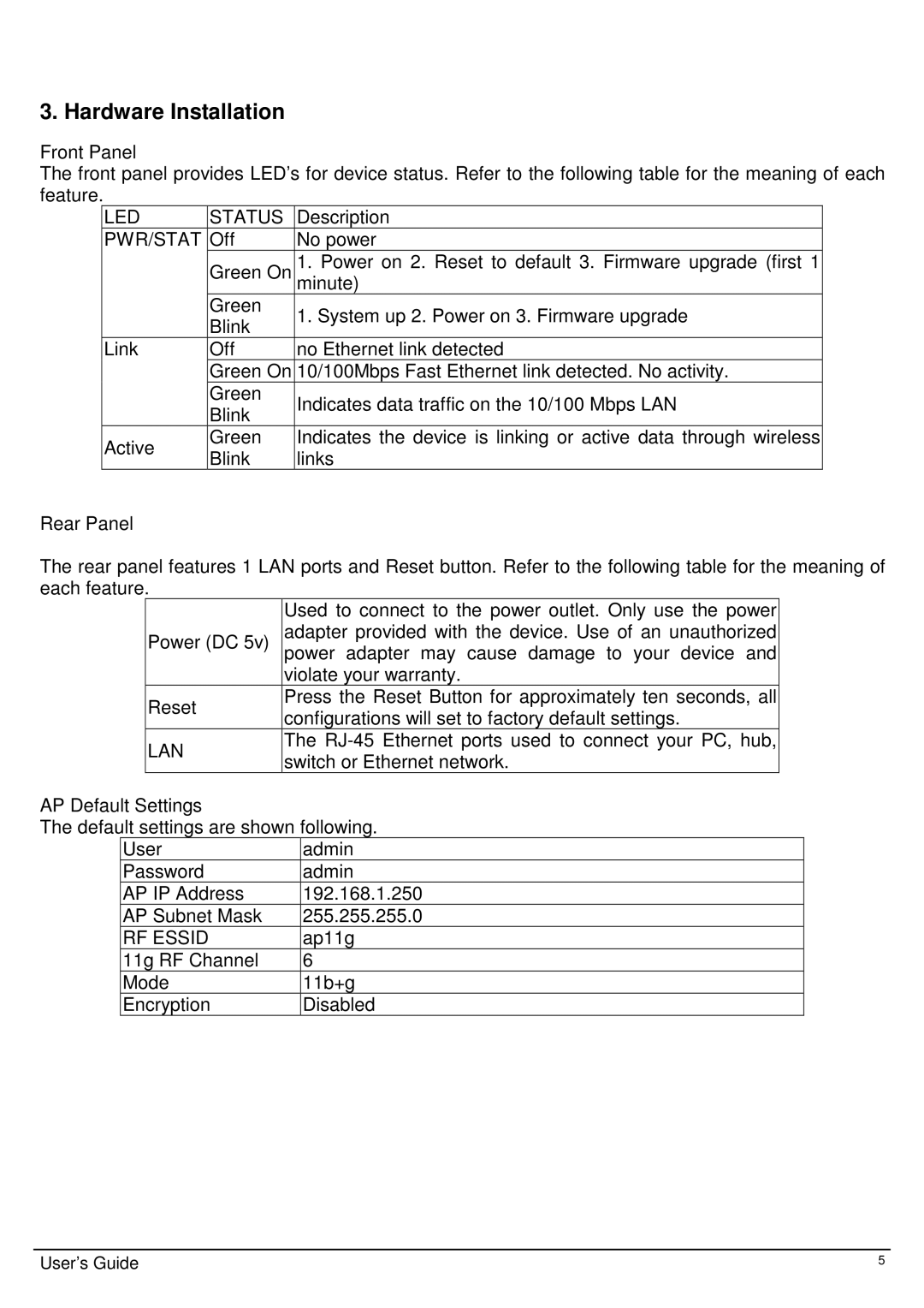 TRENDnet Wireless 802.11g AP, TEW-410APB user manual LED Status 