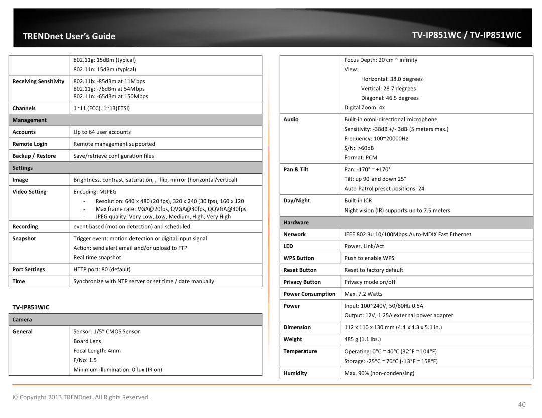 TRENDnet TV-IP851WC, TV-IP851WIC, Wireless PTZ Cloud Camera manual Receiving Sensitivity 