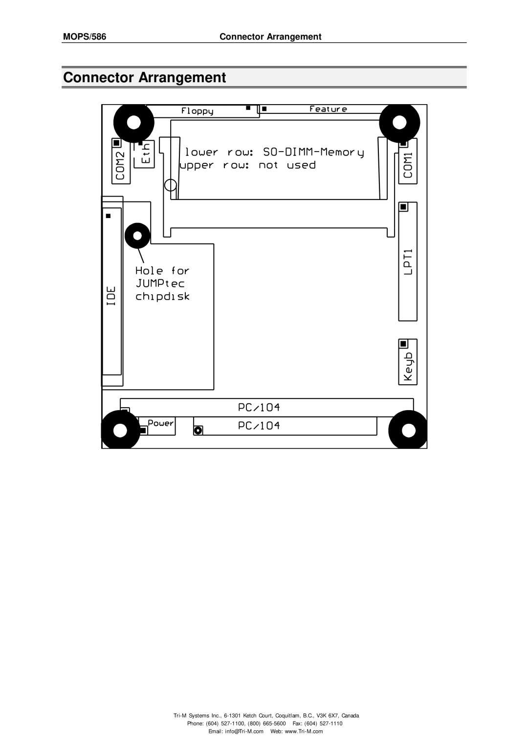 Tri-M Systems technical manual MOPS/586 Connector Arrangement 