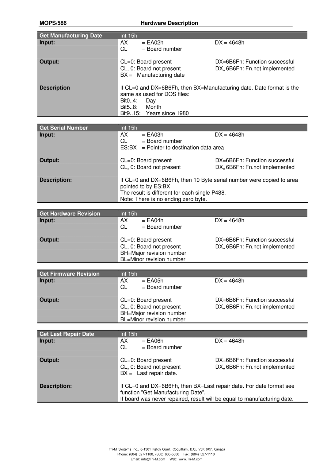 Tri-M Systems MOPS/586 technical manual Get Manufacturing Date 