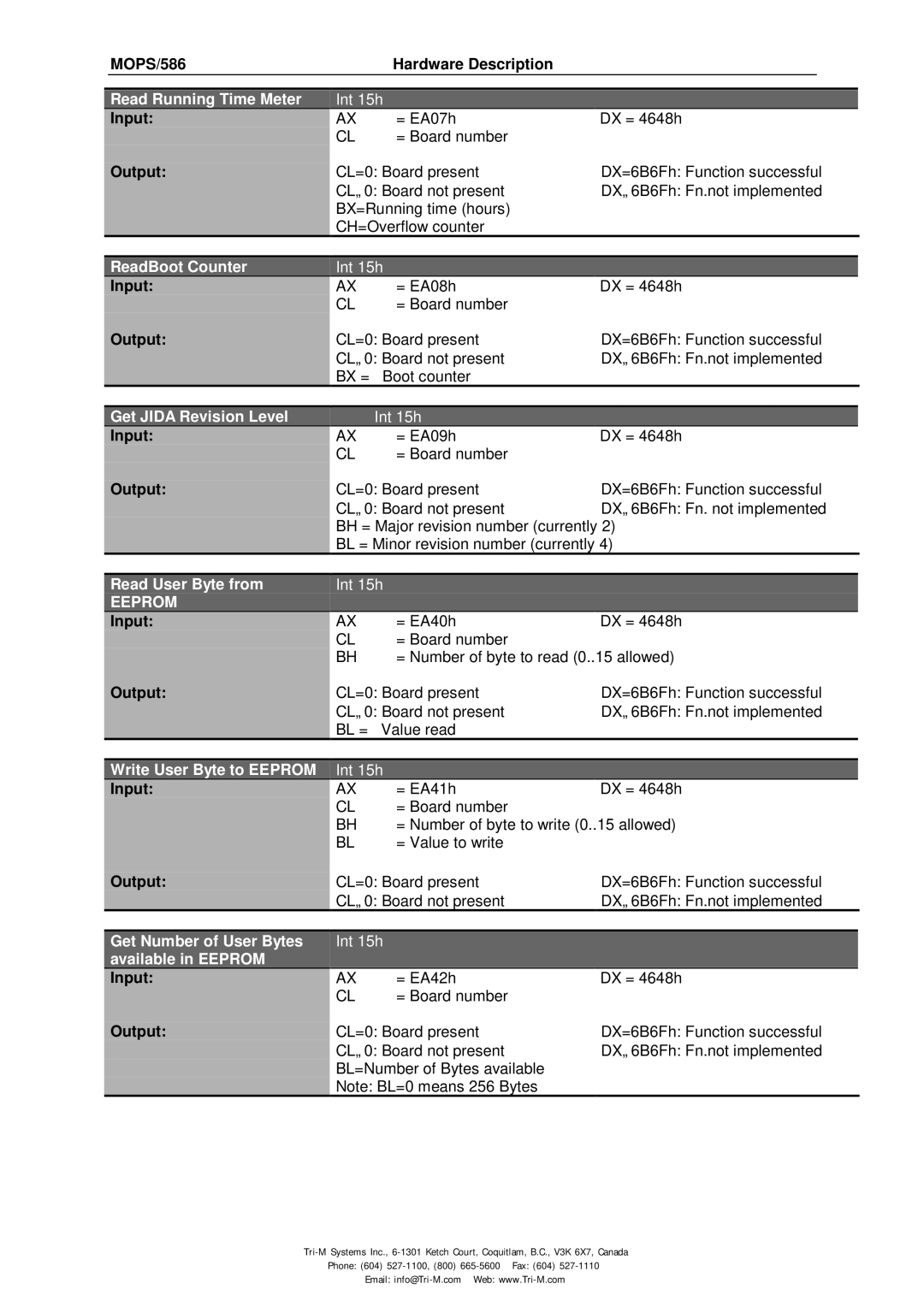 Tri-M Systems MOPS/586 technical manual Eeprom 