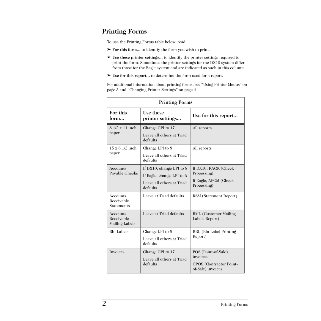 Triad Speakers 3410 manual Printing Forms 