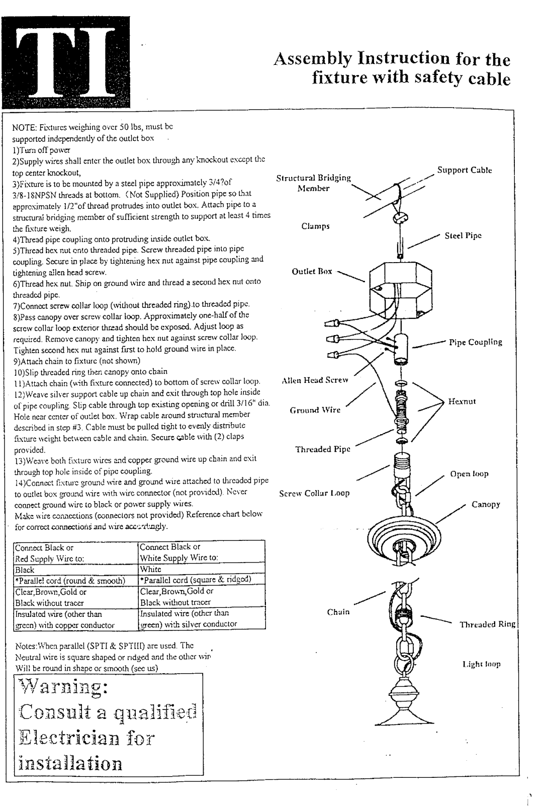 Triarch 31085 manual 