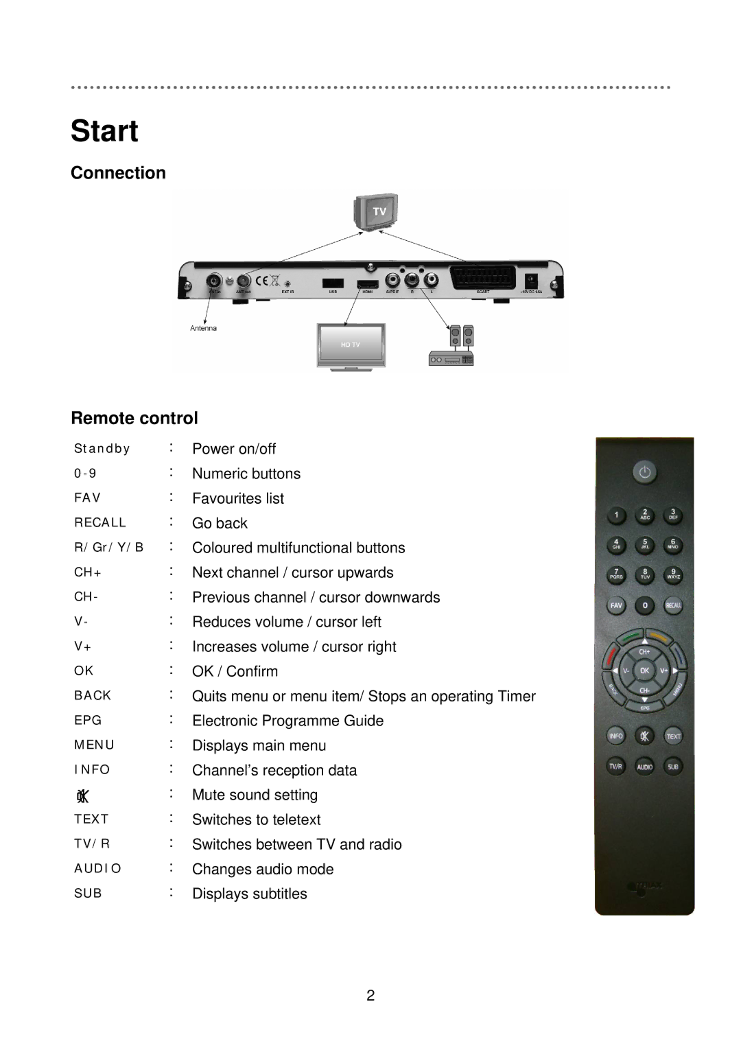 Triax 305041 manual Start, Connection Remote control 