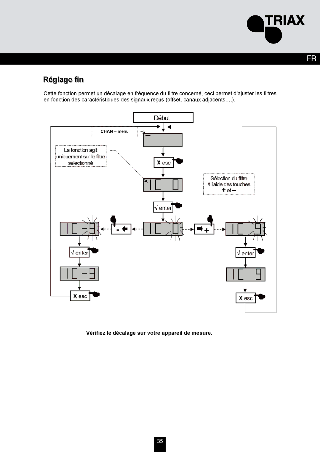 Triax 324575, 324577, 324576 manual Réglage fin, Vérifiez le décalage sur votre appareil de mesure 