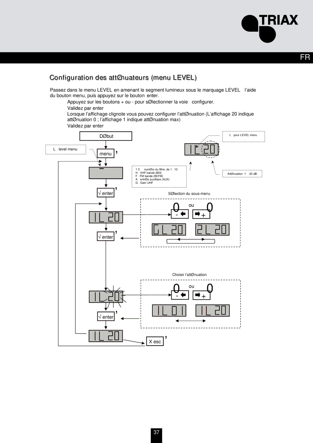 Triax 324576, 324577, 324575 manual Ou +0, Configuration des atténuateurs menu Level 