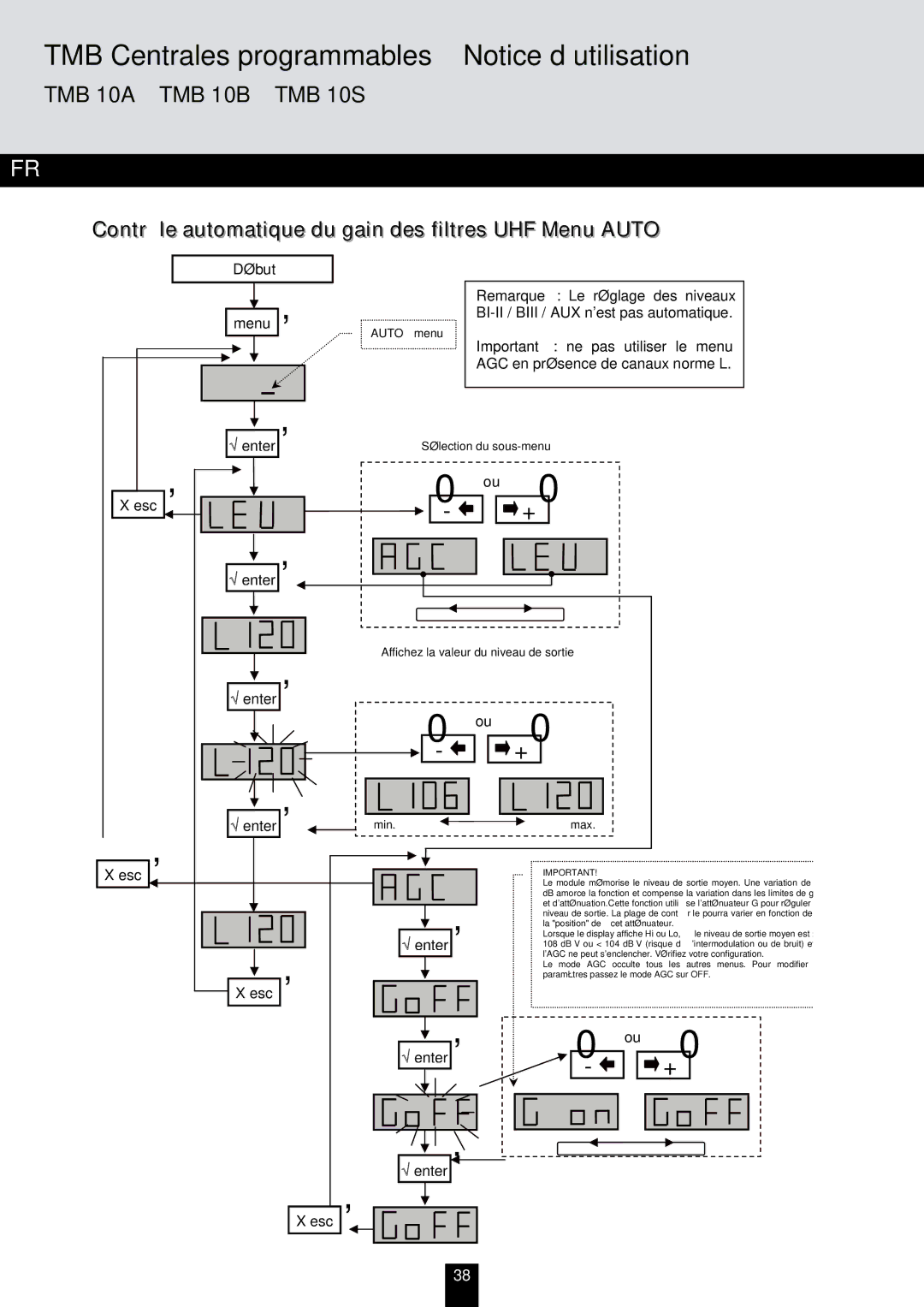 Triax 324575, 324577, 324576 manual Contrôle automatique du gain des filtres UHF Menu Auto 