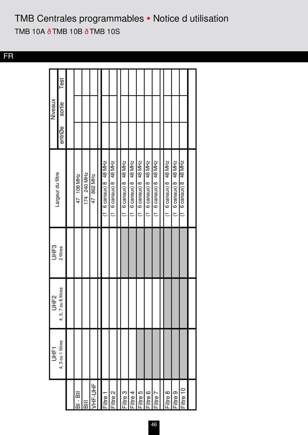 Triax 324576, 324577, 324575 manual Largeur du filtre, 174 à 240 MHz, canaux 8 à 48 MHz 