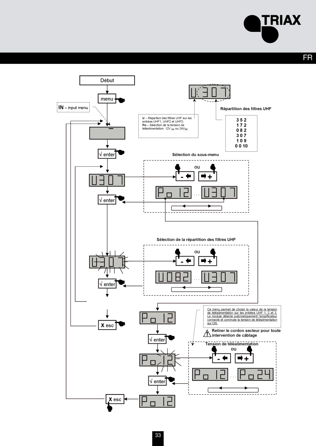 Triax 324577, 324576, 324575 manual Début 