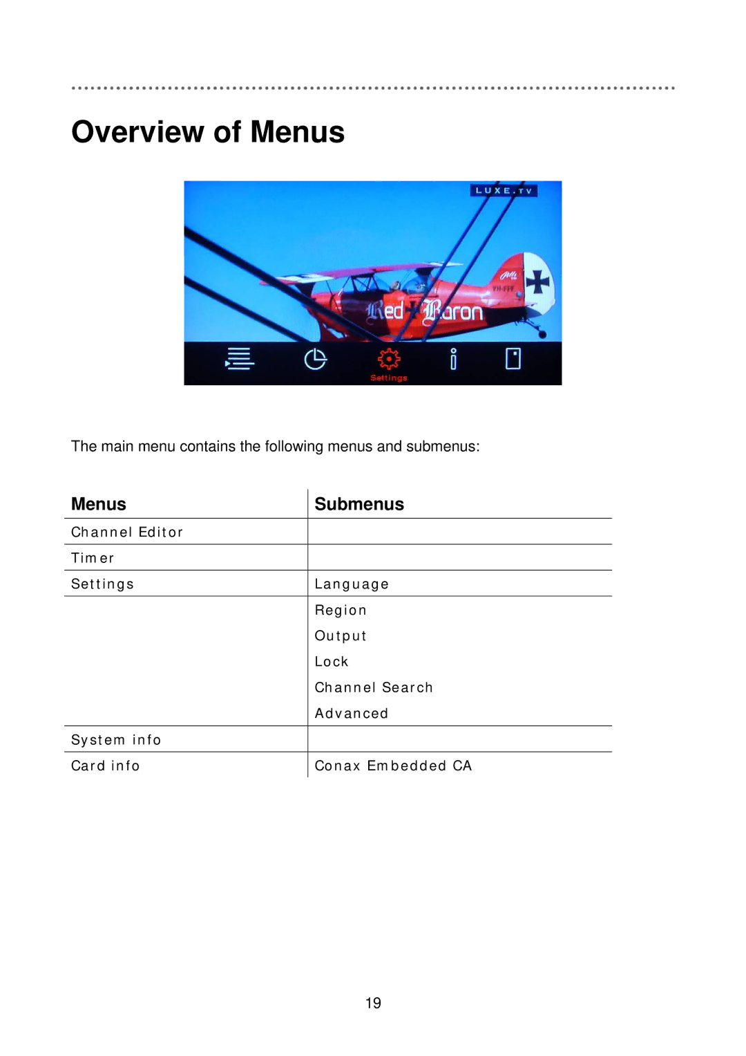 Triax C-HD415 CX manual Overview of Menus, Menus Submenus 