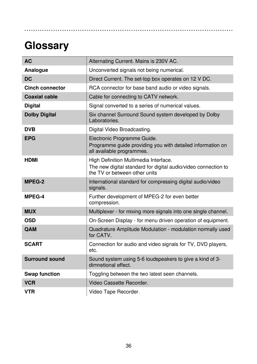 Triax C-HD415 CX manual Glossary, Vcr Vtr 