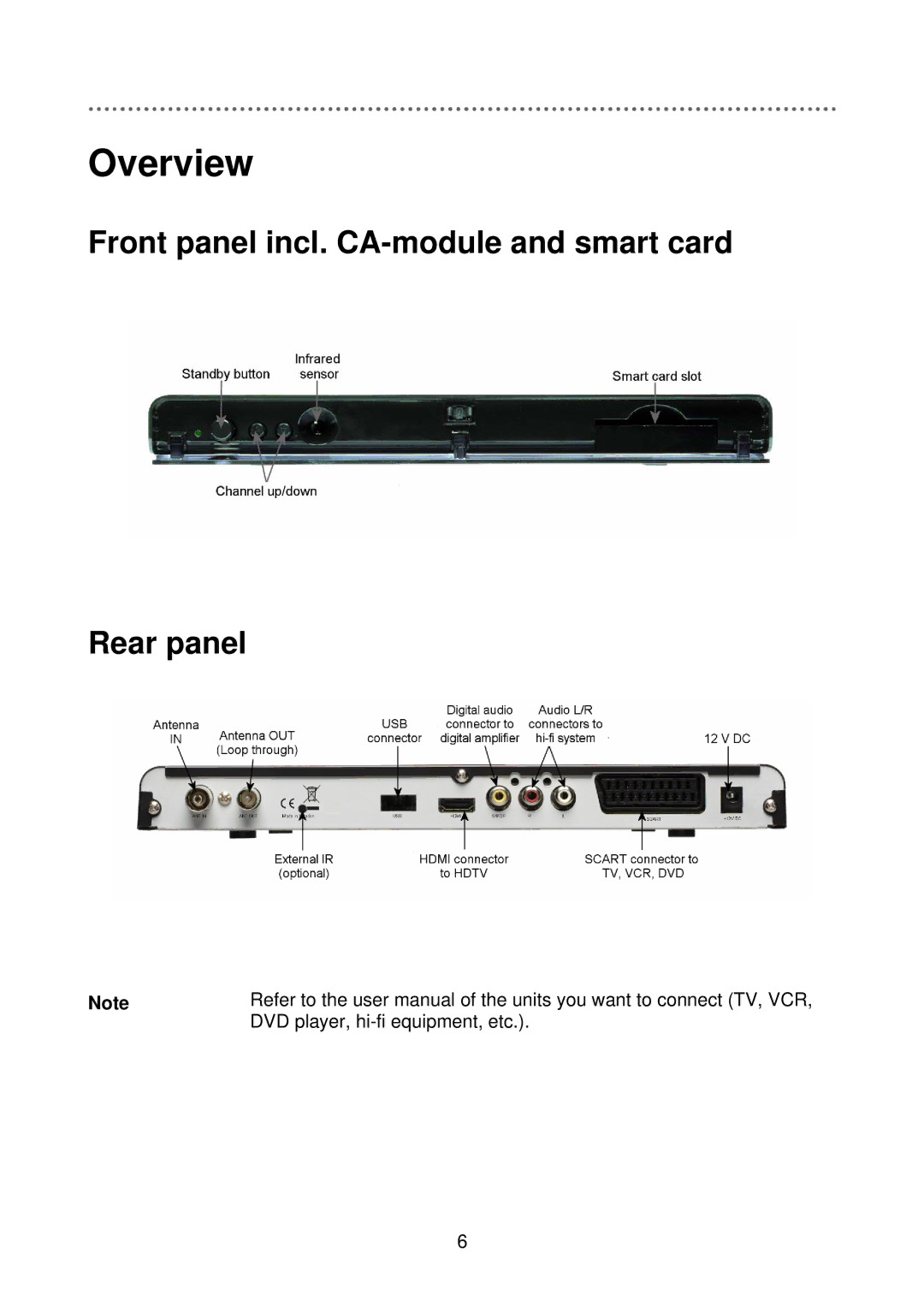 Triax C-HD415 CX manual Overview, Front panel incl. CA-module and smart card Rear panel 