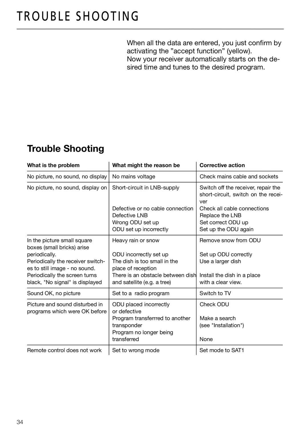 Triax DVB 63S, DVB 65S user manual Trouble Shooting 