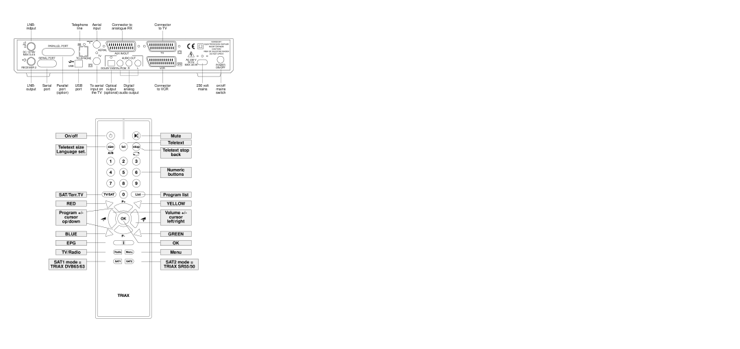 Triax DVB 63S, DVB 65S user manual Red 