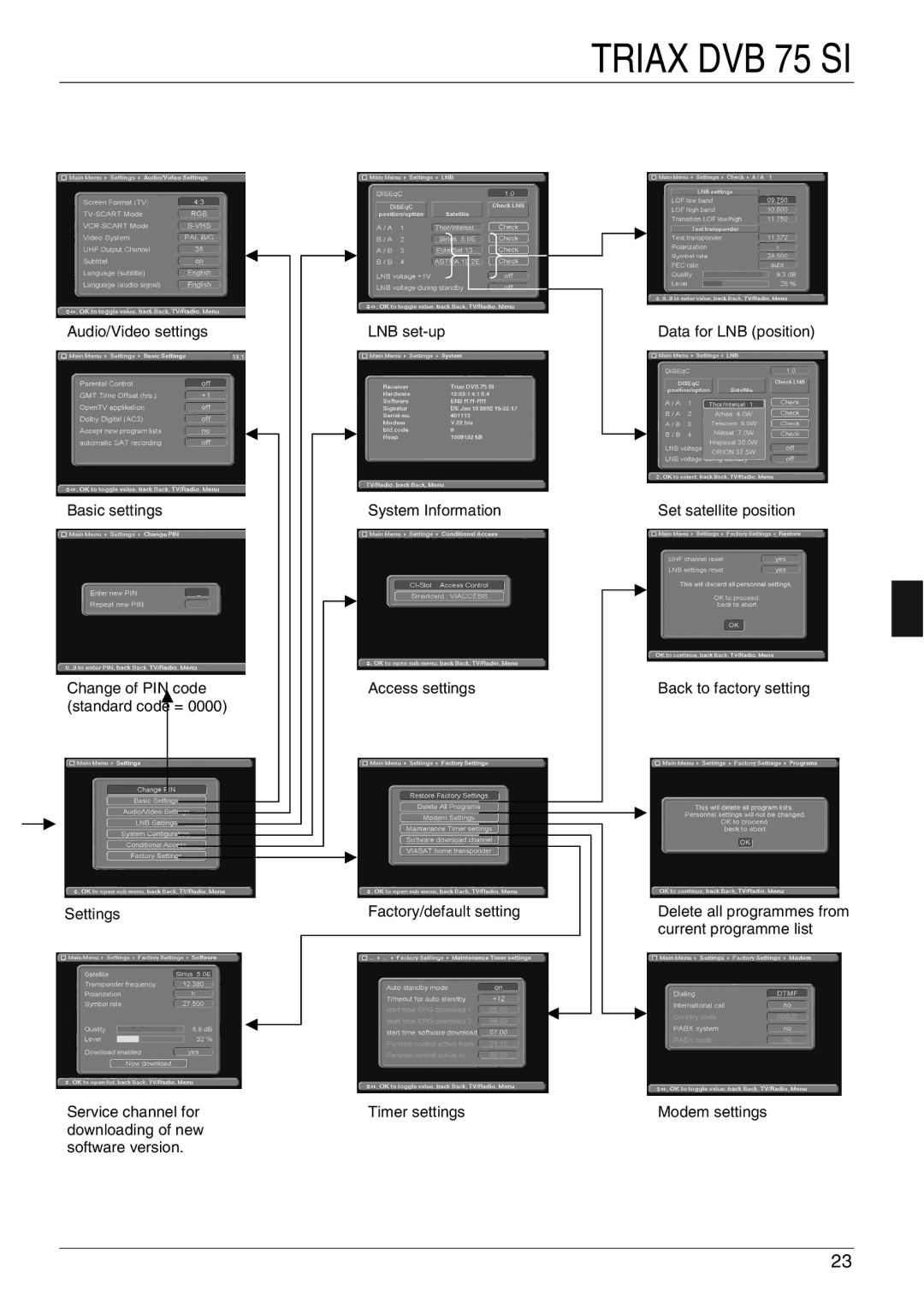 Triax DVB 75SI manual Audio/Video settings 