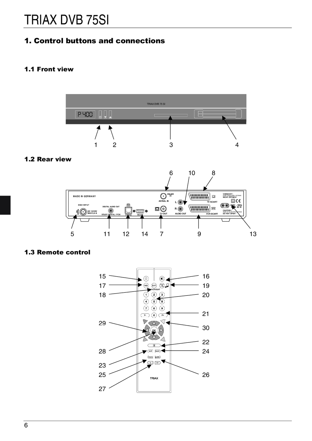 Triax DVB 75SI manual Rqwuroexwwrqvdqgfrqqhfwlrqv, Urqwylhz 