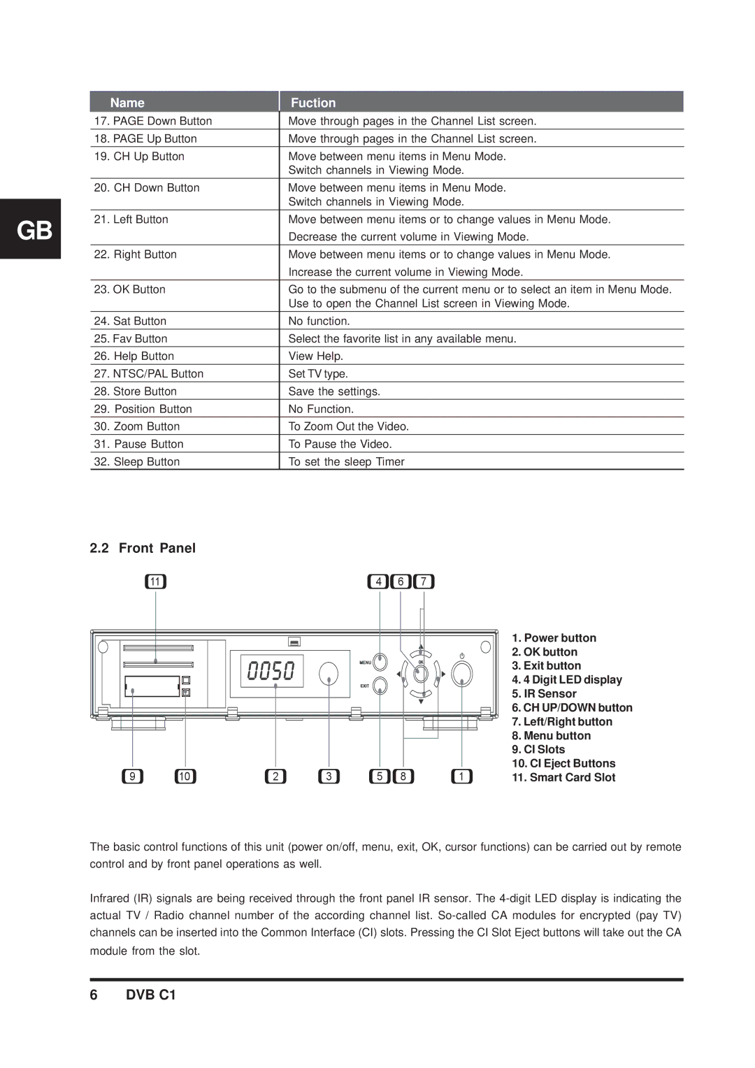 Triax DVB C1 manual Front Panel 