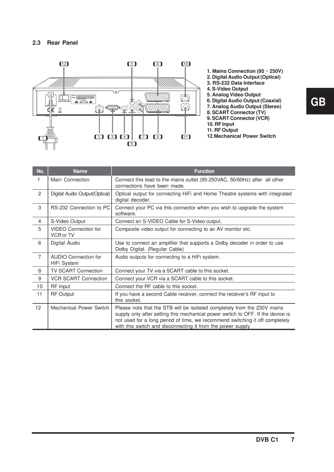 Triax DVB C1 manual Rear Panel, Name Function 