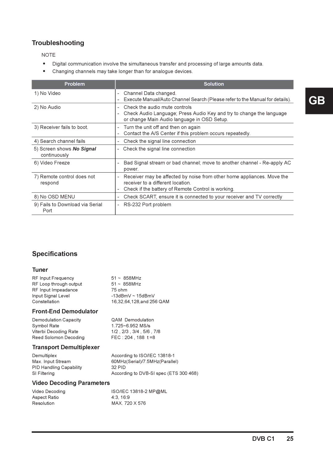 Triax DVB C1 manual Troubleshooting, Specifications, Tuner 