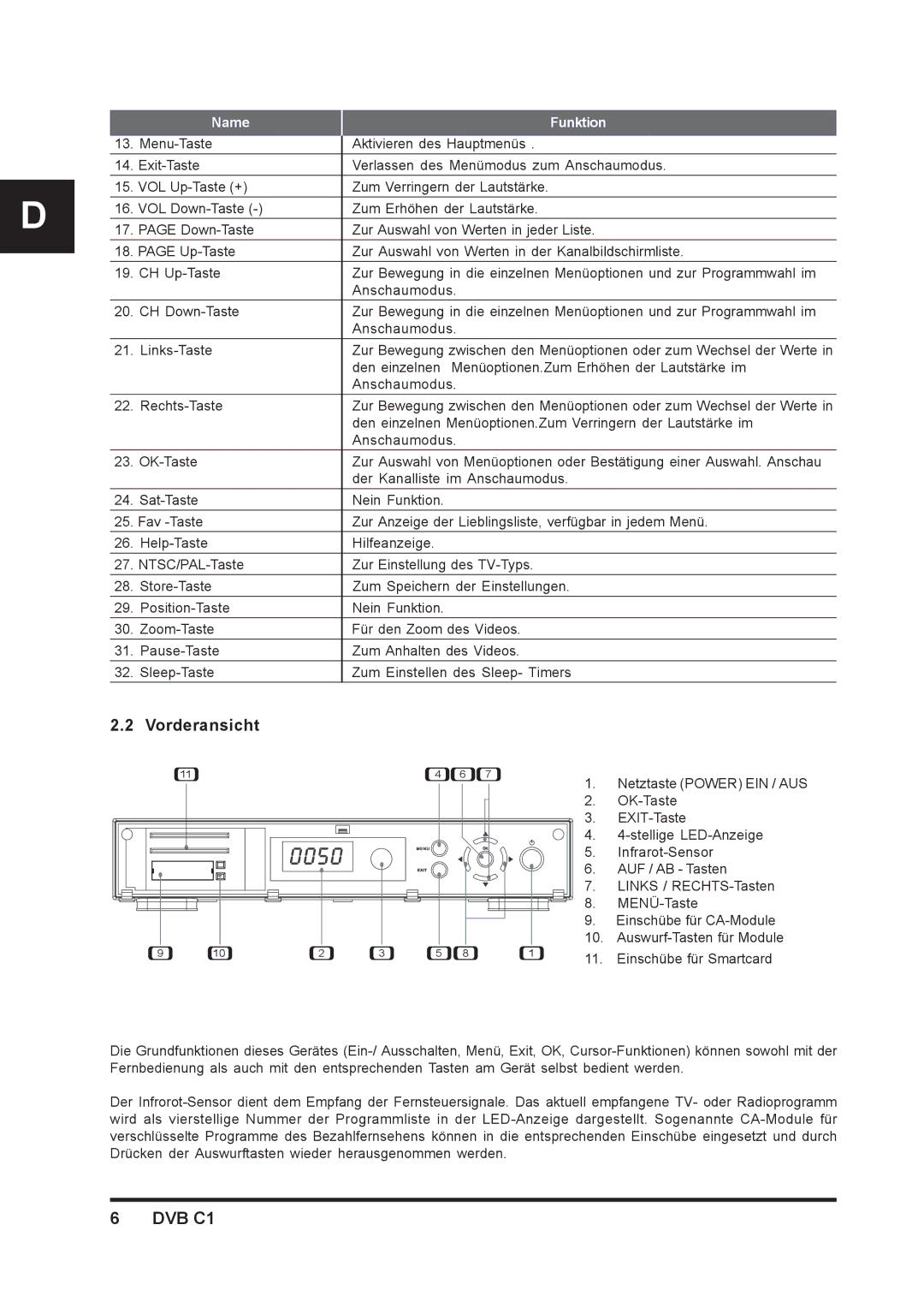 Triax DVB C1 manual Vorderansicht 