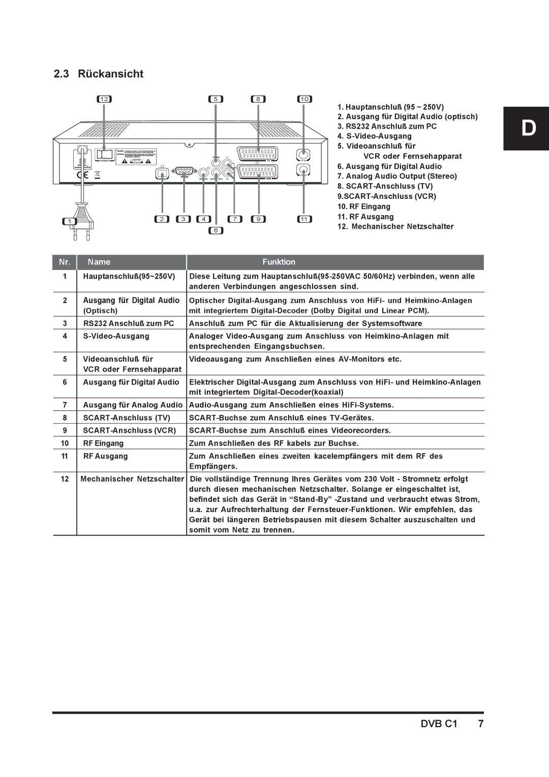 Triax DVB C1 manual Rückansicht 