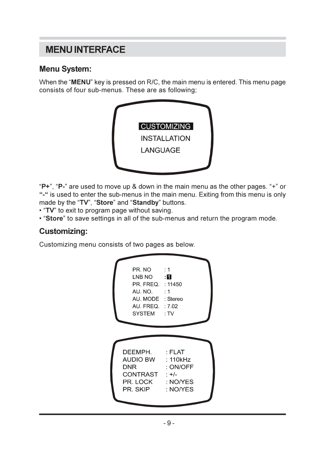 Triax SR-26 manual Menu Interface, Menu System, Customizing 