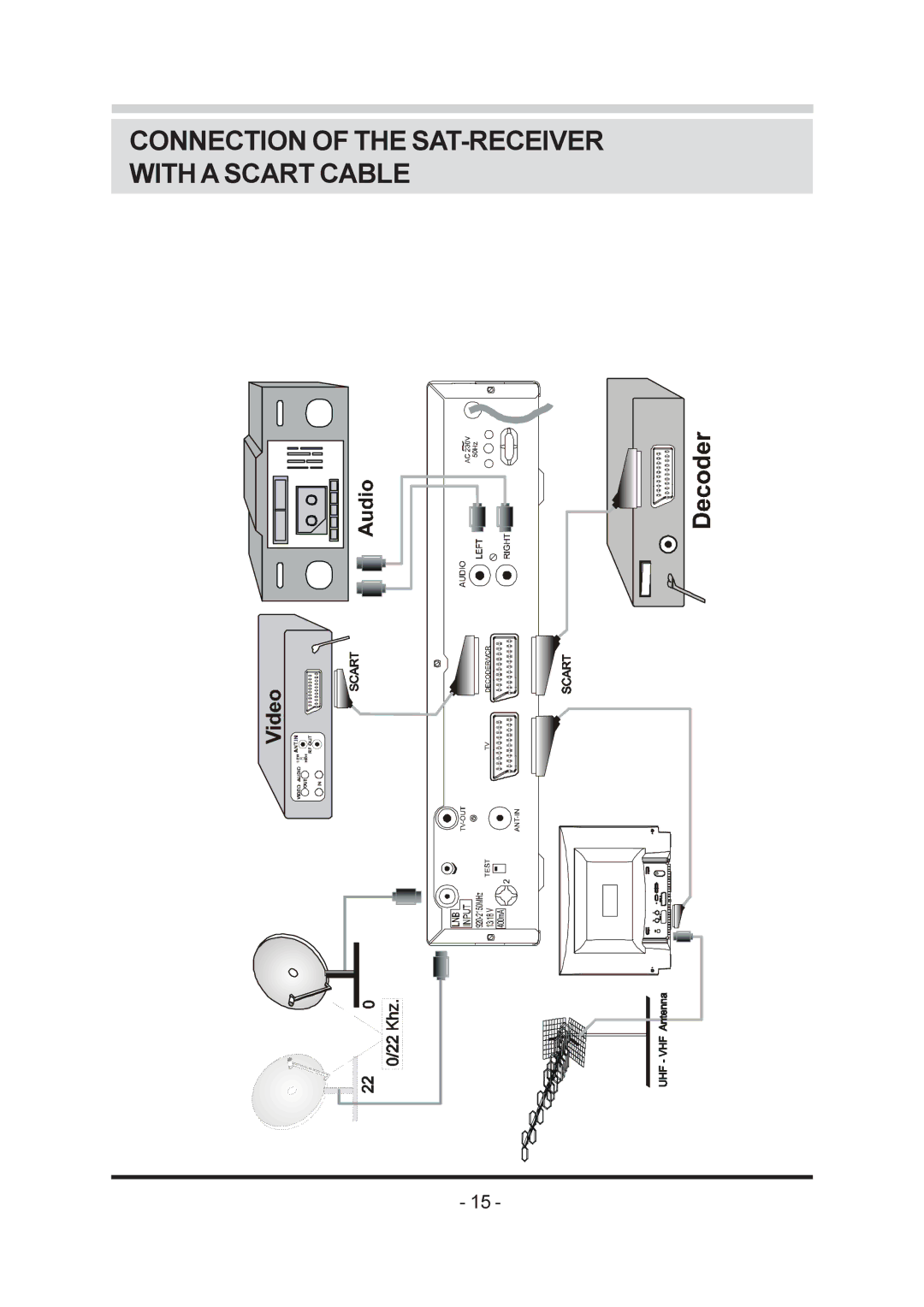 Triax SR-26 manual Connection of the SAT-RECEIVER Witha Scart Cable 