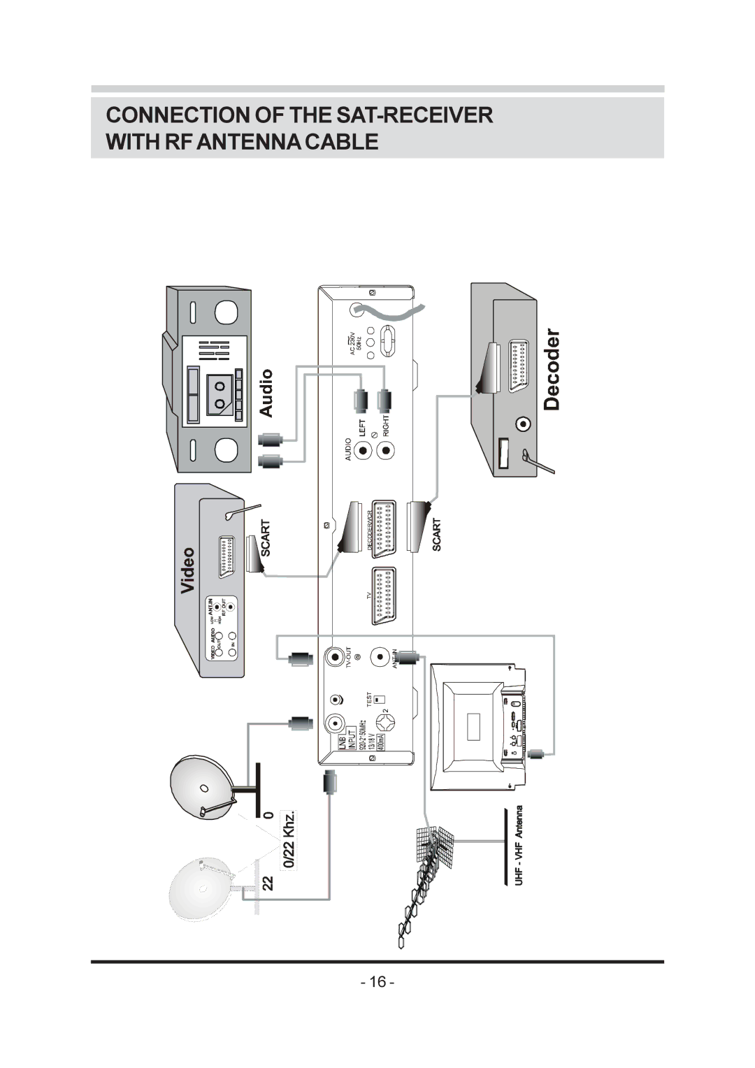 Triax SR-26 manual Connection of the SAT-RECEIVER With Rfantenna Cable 