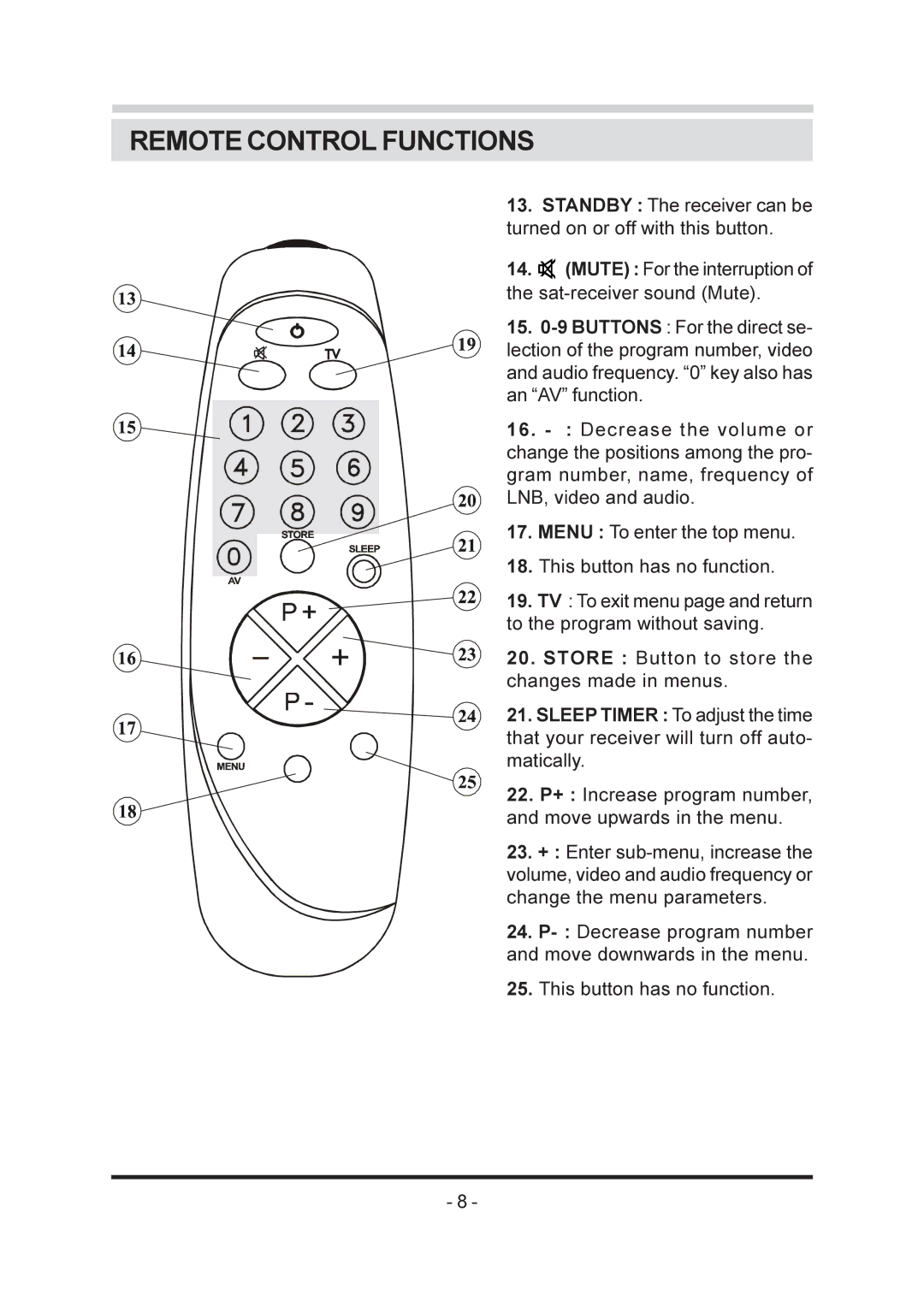 Triax SR-26 manual Remote Control Functions 